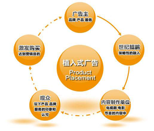 企业微信网站制作软文如何植入广告_广州网站制